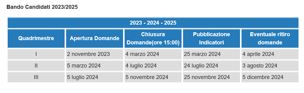 Abilitazione Scientifica Nazionale Bando Candidati 2023/2025 cronoprogramma